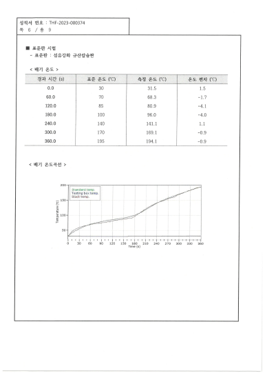 인증서