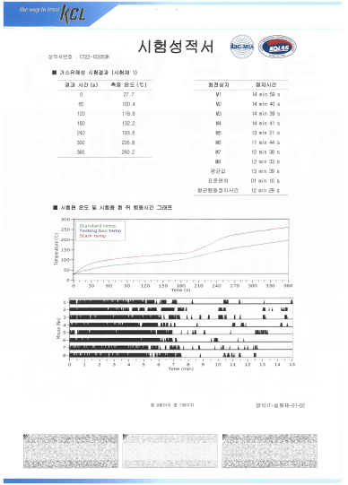 인증서