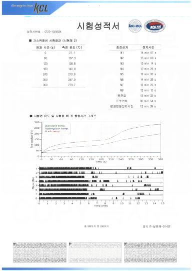 인증서